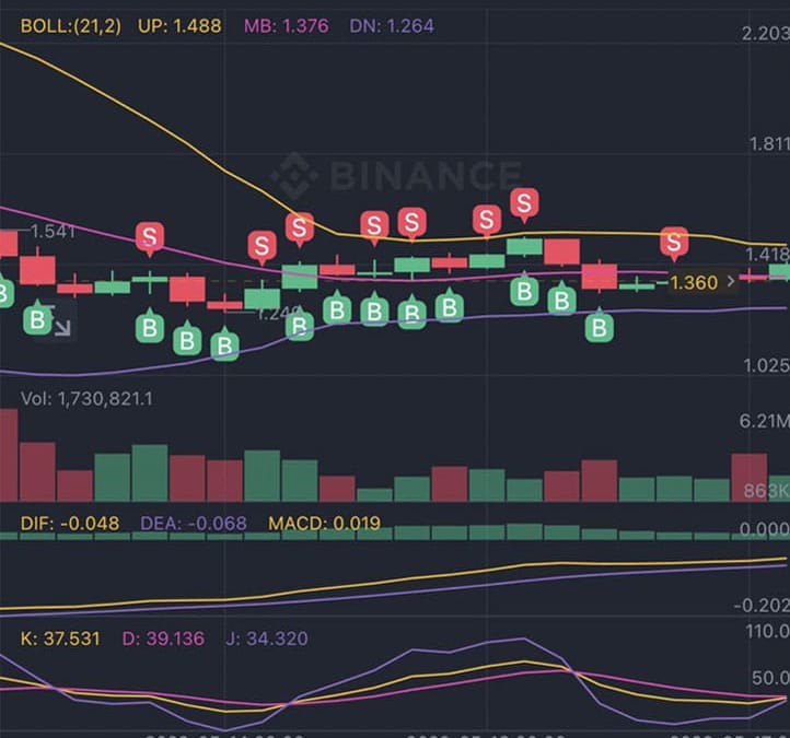 DOTS AI 거래소에서의 매매 기록 공유 CRV