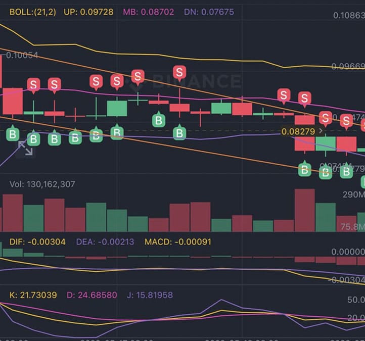 DOTS AI 거래소에서의 매매 기록 공유 GALA