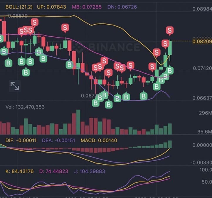 DOTS AI 거래소에서의 매매 기록 공유 GALA2
