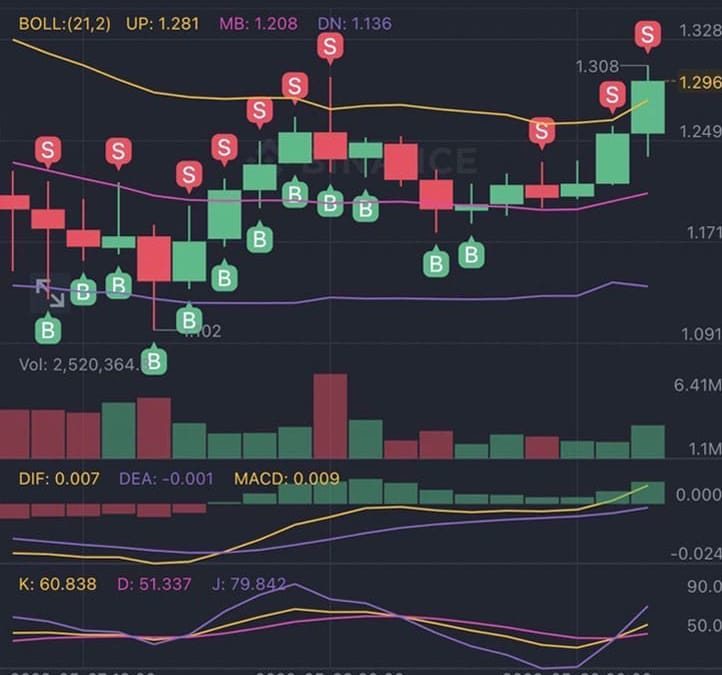 DOTS AI 거래소에서의 매매 기록 공유 CRV2